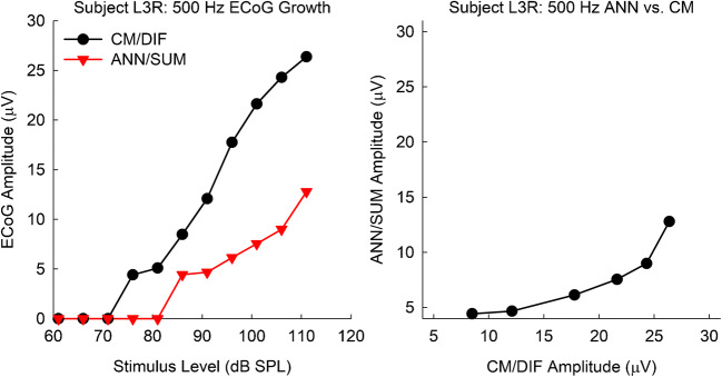 Fig. 11