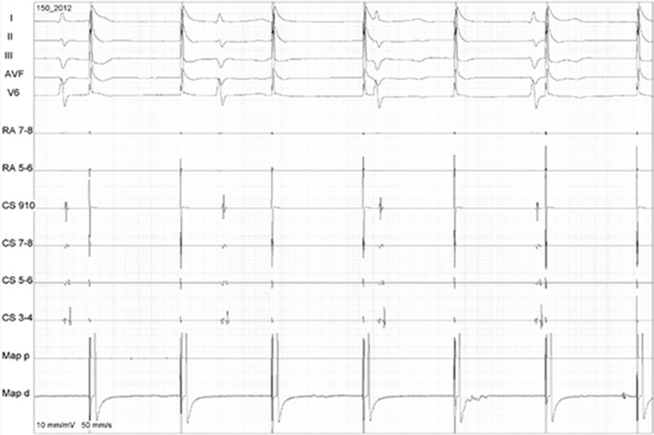 Figure 6.