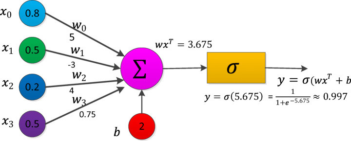 Fig. 3