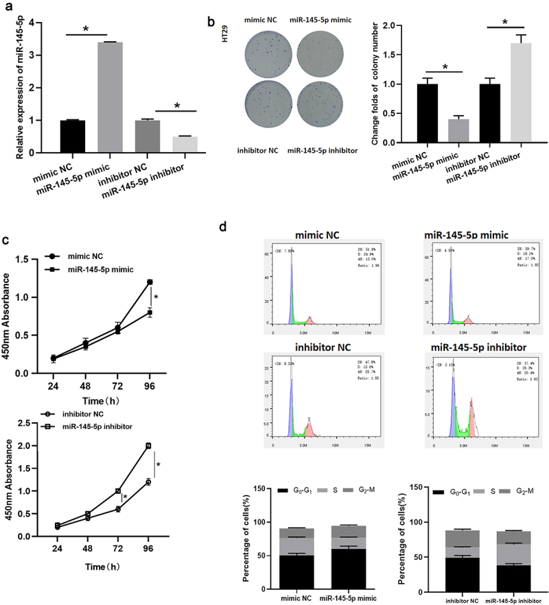 Figure 2.