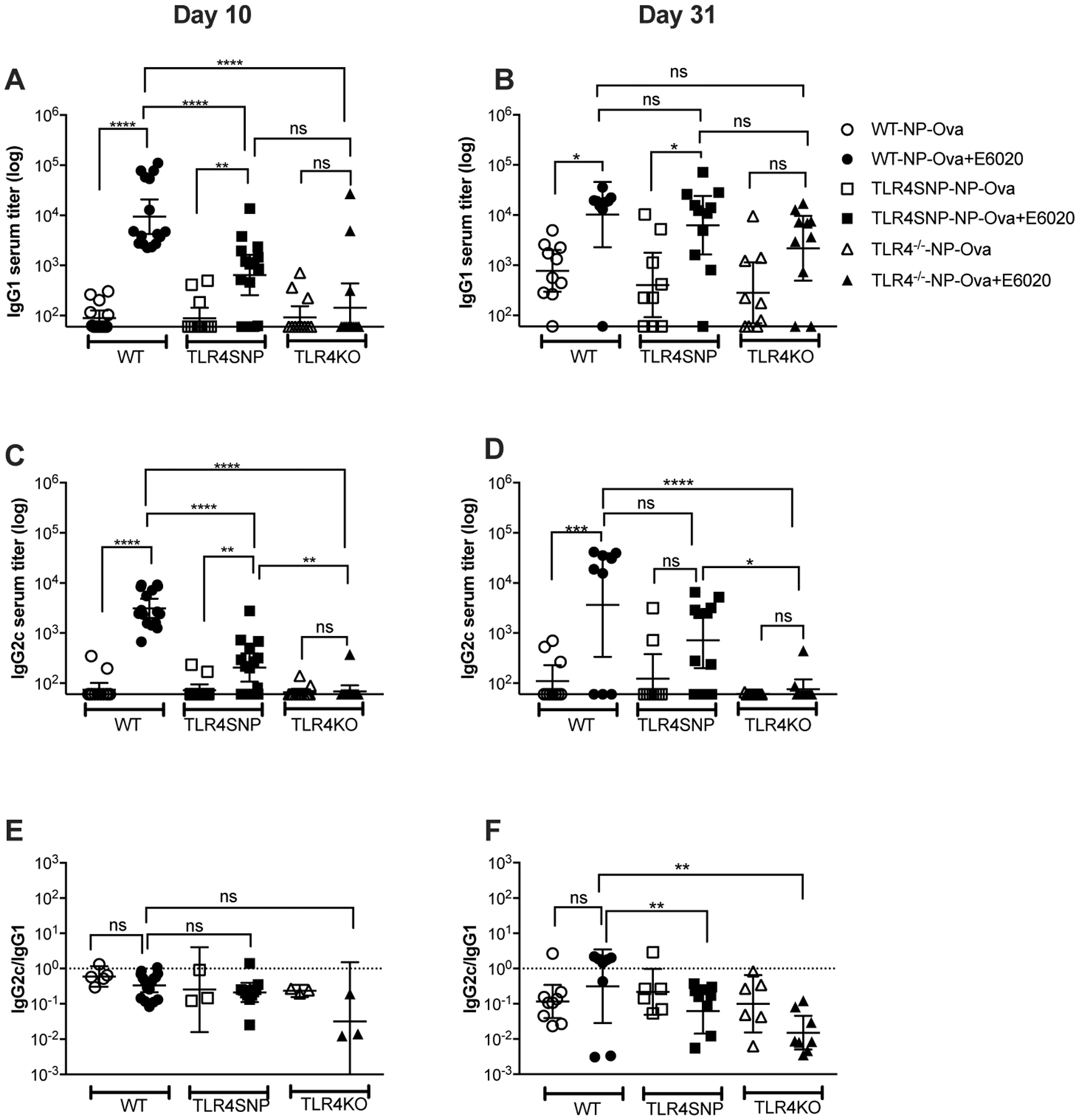 Figure 4: