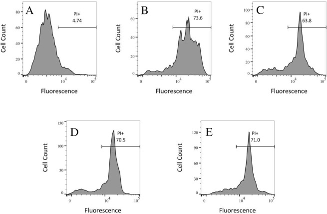 Fig 3