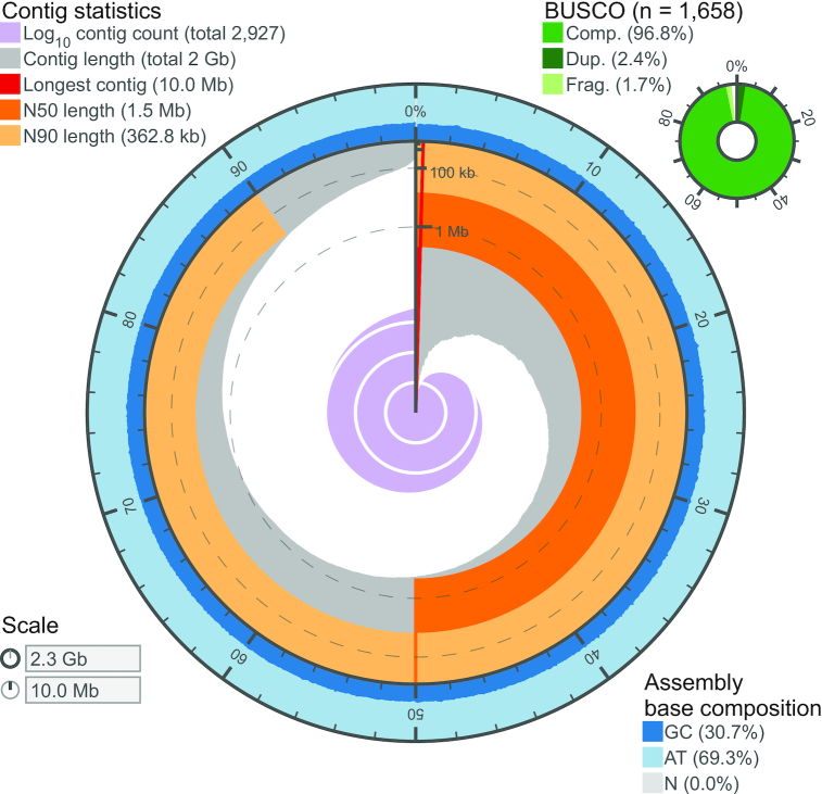 Figure 3.