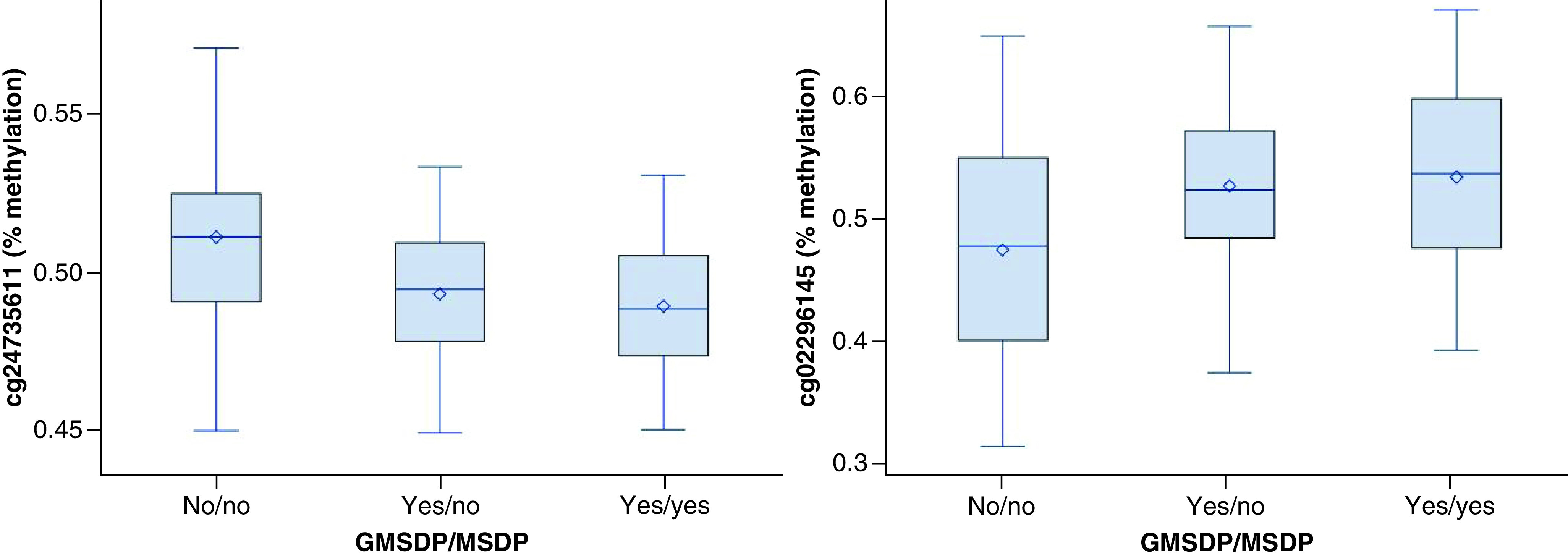 Figure 2. 