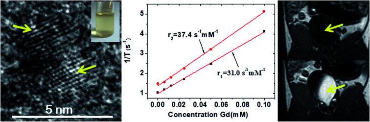 graphic file with name c7ra11830a-ga.jpg