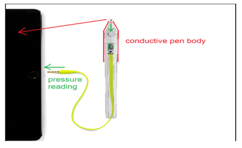 Figure 4