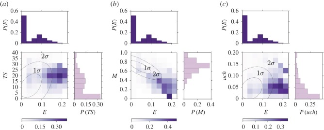 Figure 7.