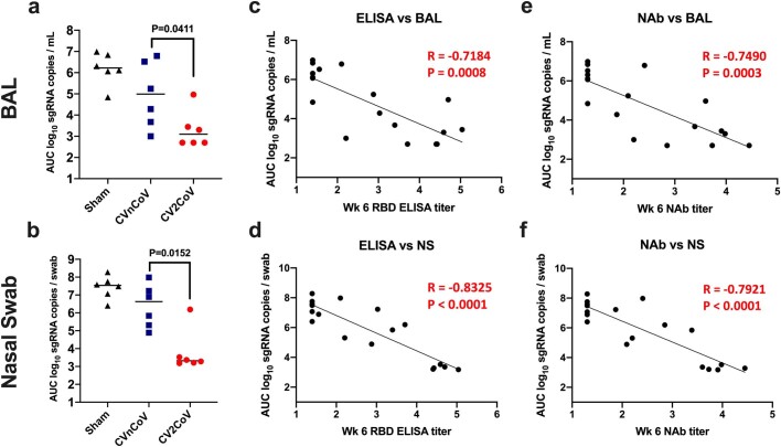 Extended Data Fig. 4