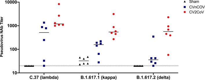 Extended Data Fig. 2