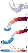 Figure 14