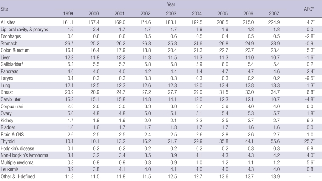 graphic file with name jkms-25-1113-i007.jpg