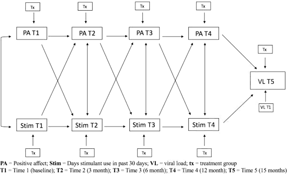 Figure 2: