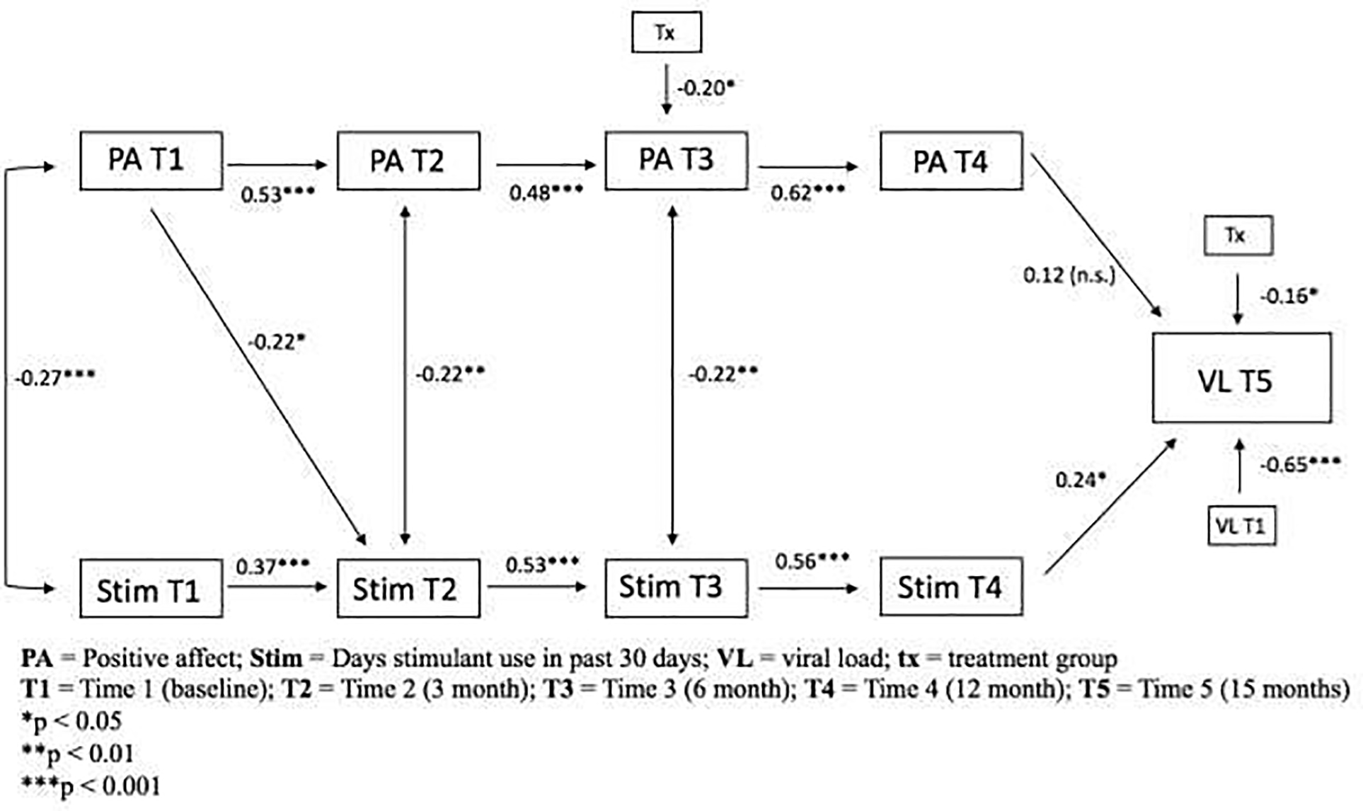 Figure 3: