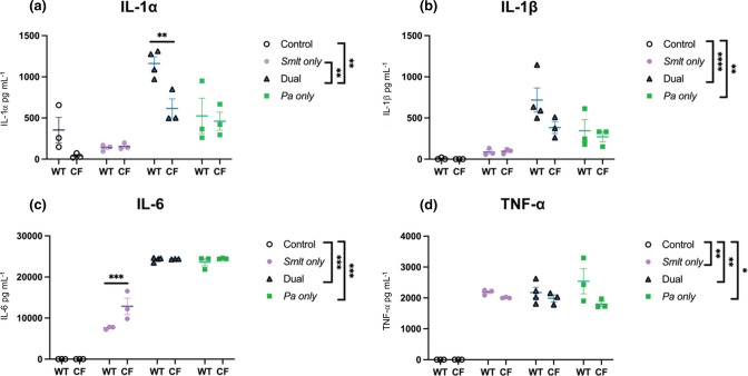 Fig. 4.