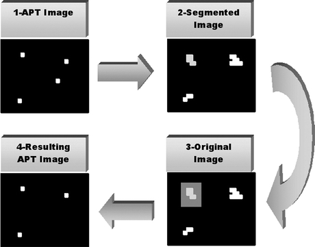 Fig 3