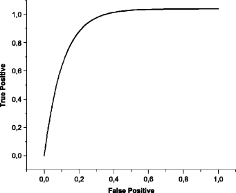 Fig 10