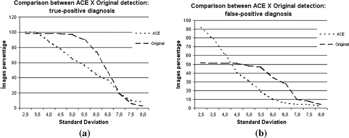 Fig 5