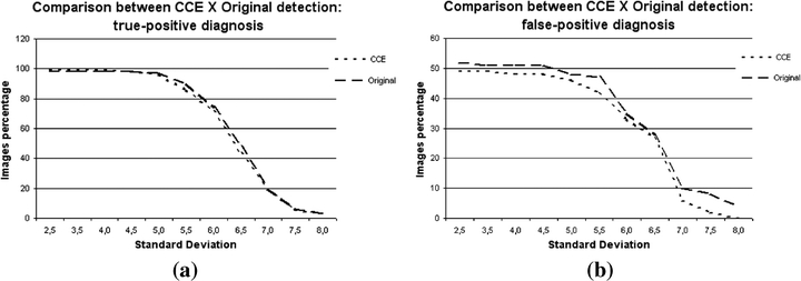 Fig 6