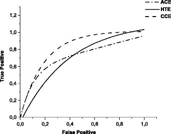Fig 7