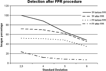 Fig 8