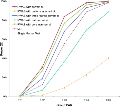 Figure 3.—