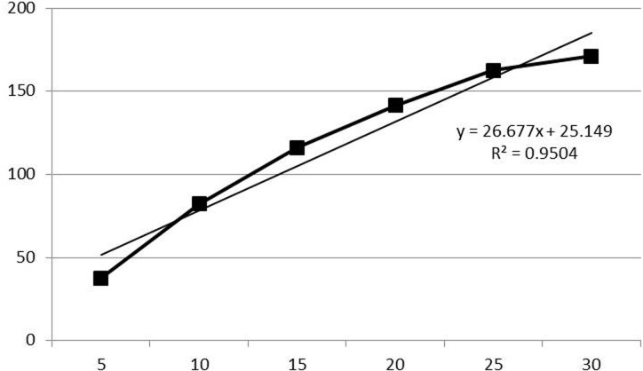 Fig. 4.