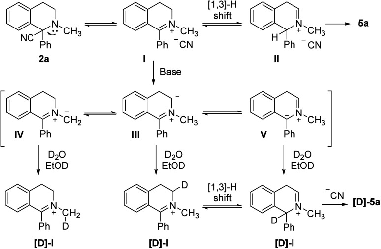 Scheme 8