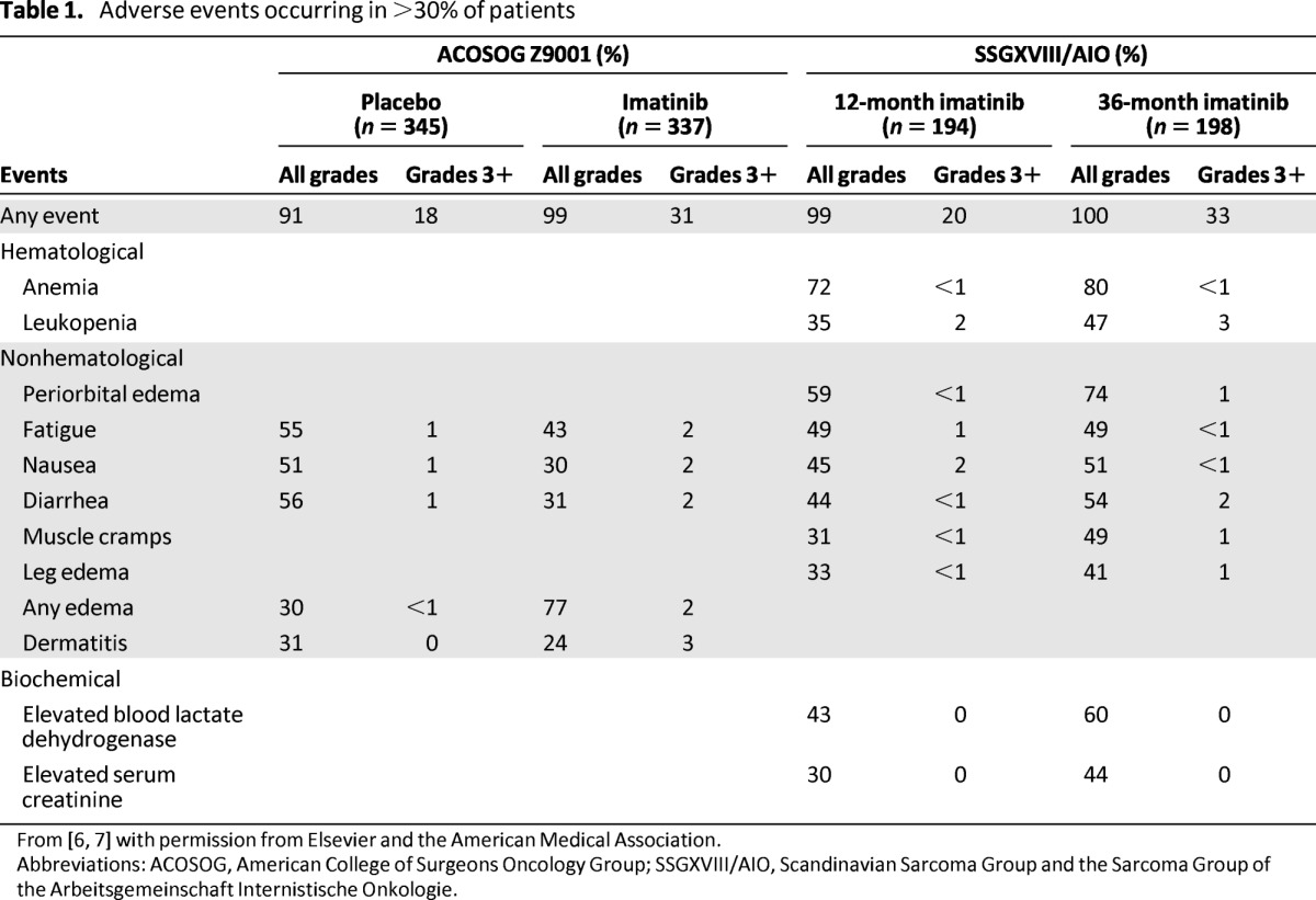 graphic file with name onc00613-1327-t01.jpg