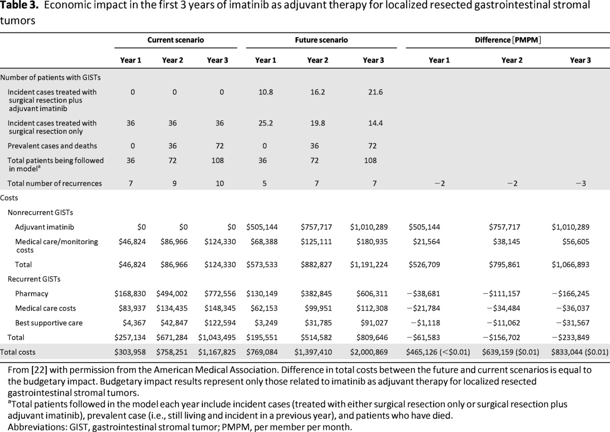 graphic file with name onc00613-1327-t03.jpg