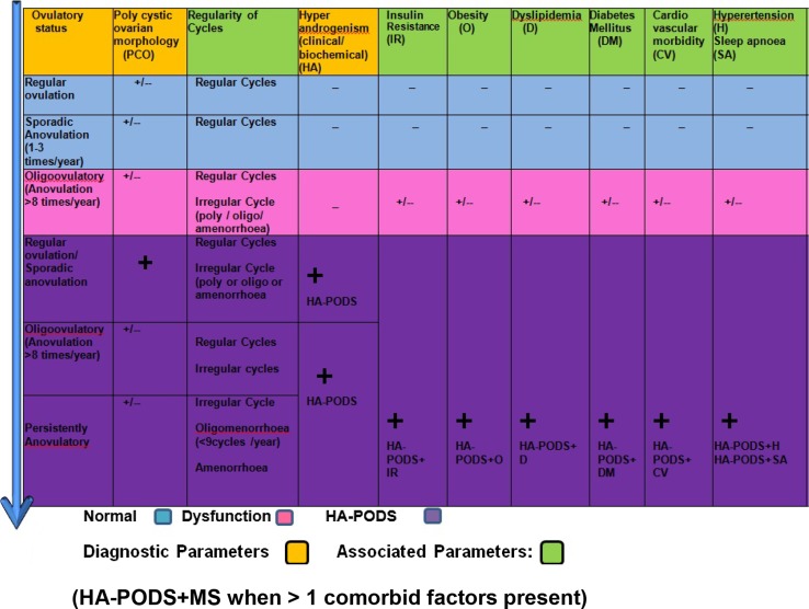 Fig. 2