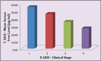 Graph 3