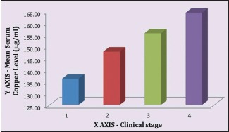 Graph 1