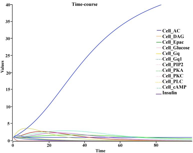 Figure 9