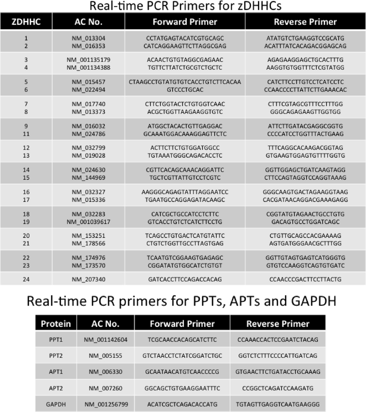 graphic file with name zbc041165234t001.jpg