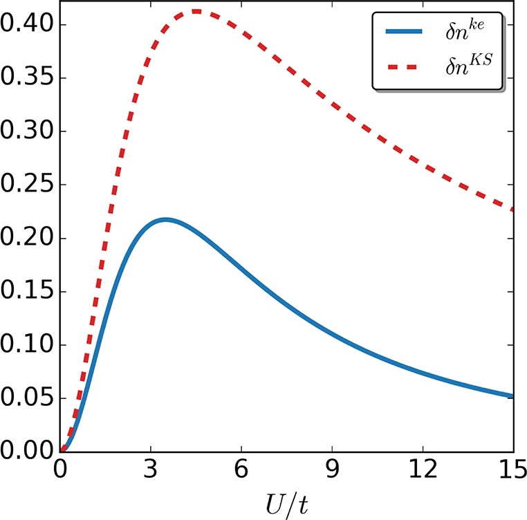 Figure 8