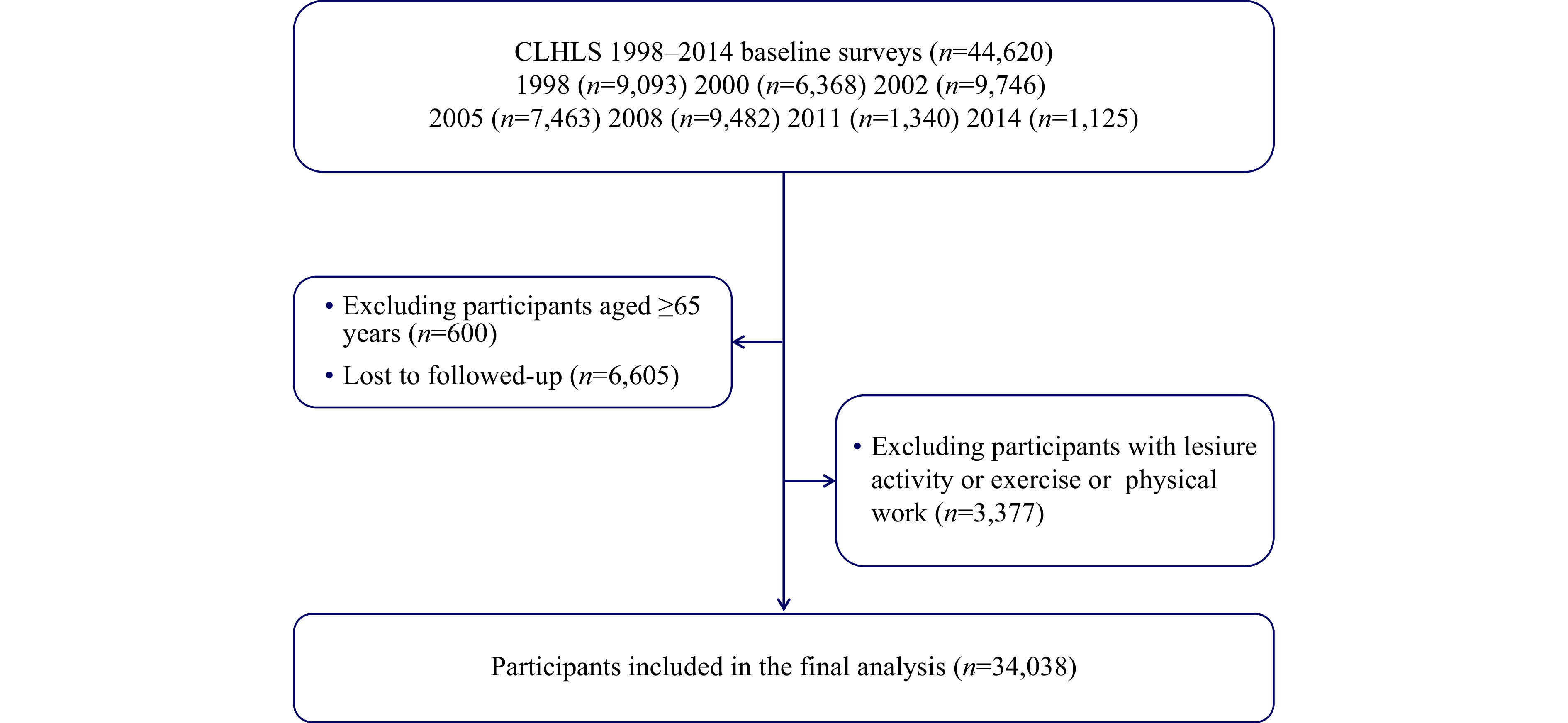 Figure S1