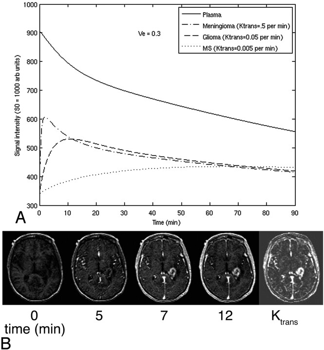 Fig 6.