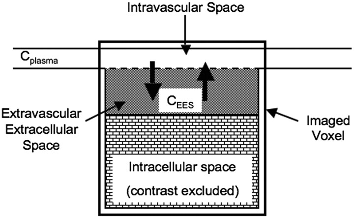 Fig 5.