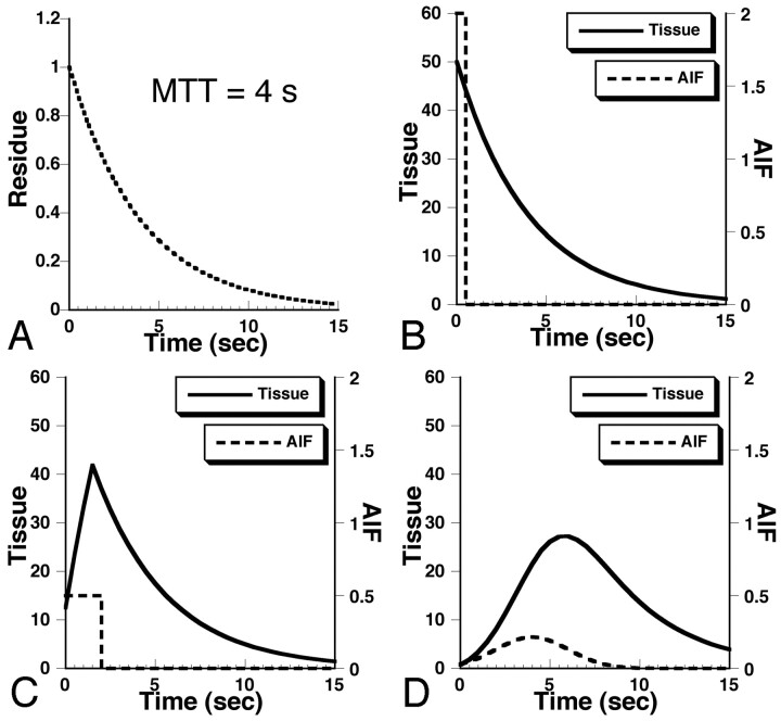 Fig 2.