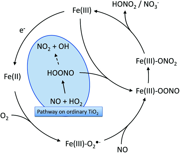 Fig. 11