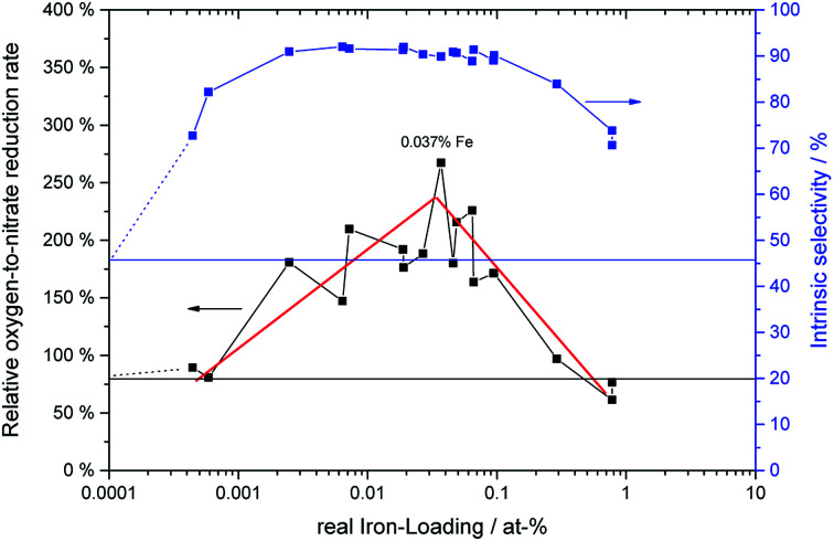 Fig. 12