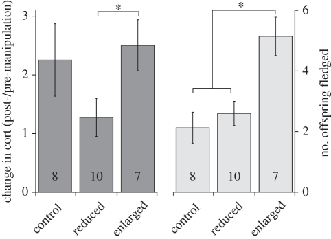 Figure 1.