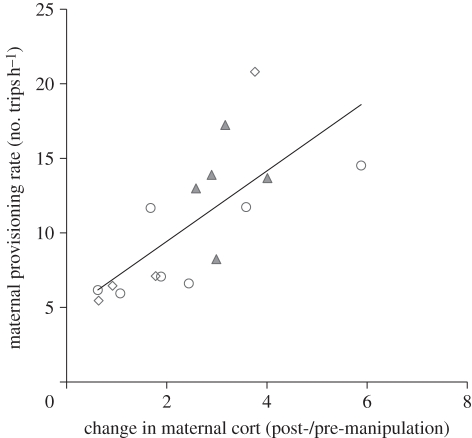 Figure 2.