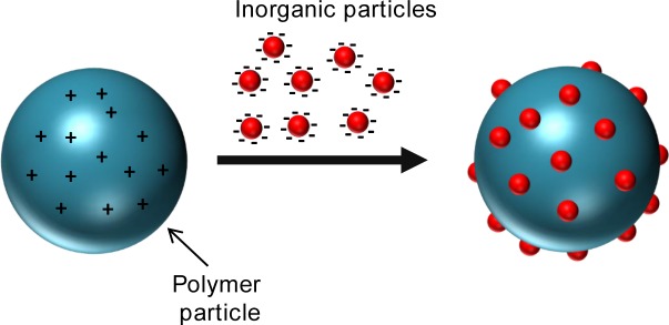 Figure 5.