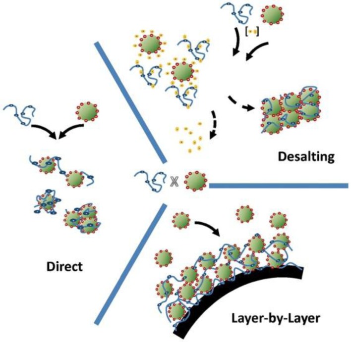 Figure 2.