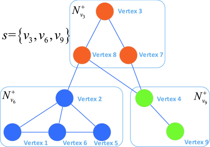 Figure 7