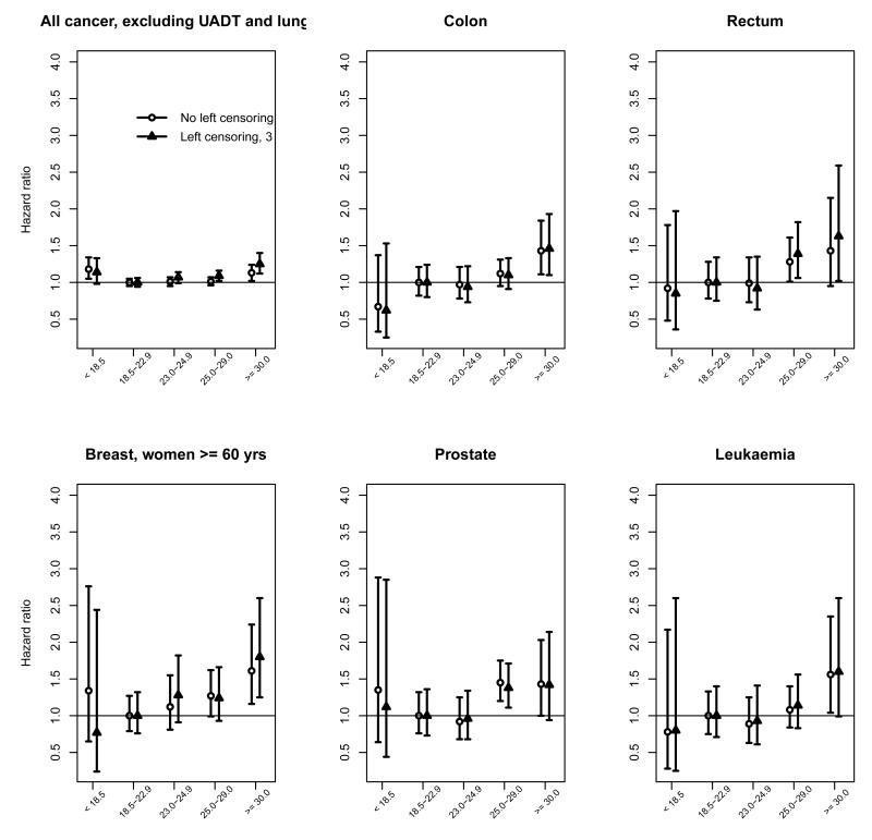 Figure 1a