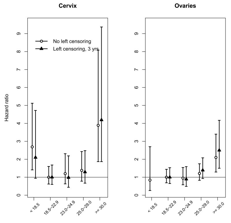 Figure 1b