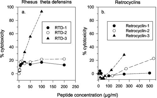 FIG. 10.