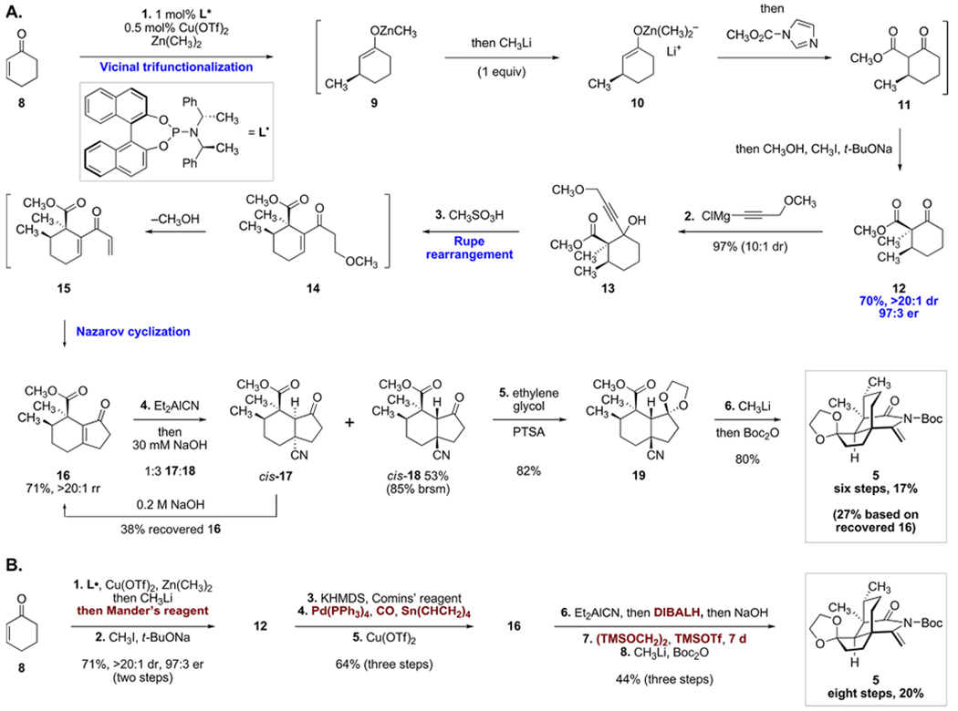 Scheme 2.